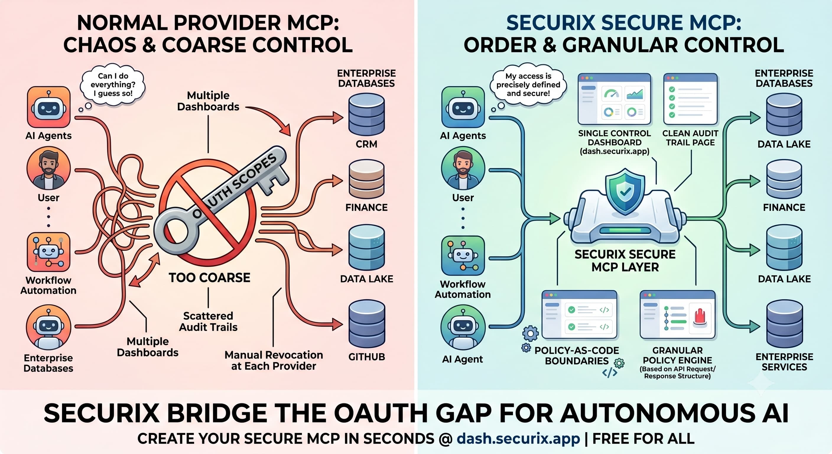 SecuriX MCP