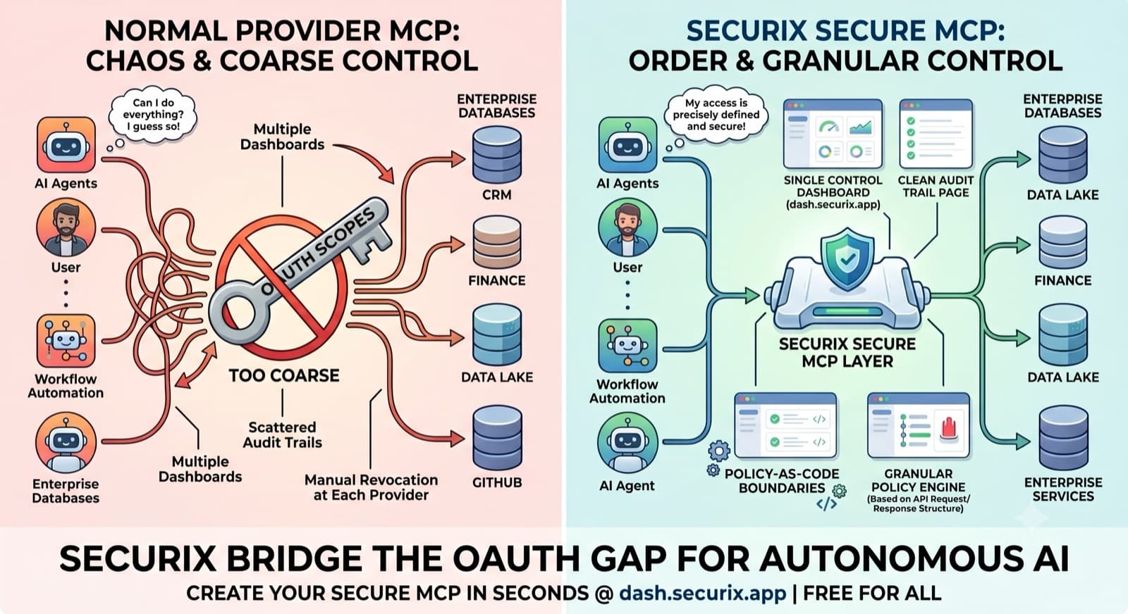 SecuriX MCP