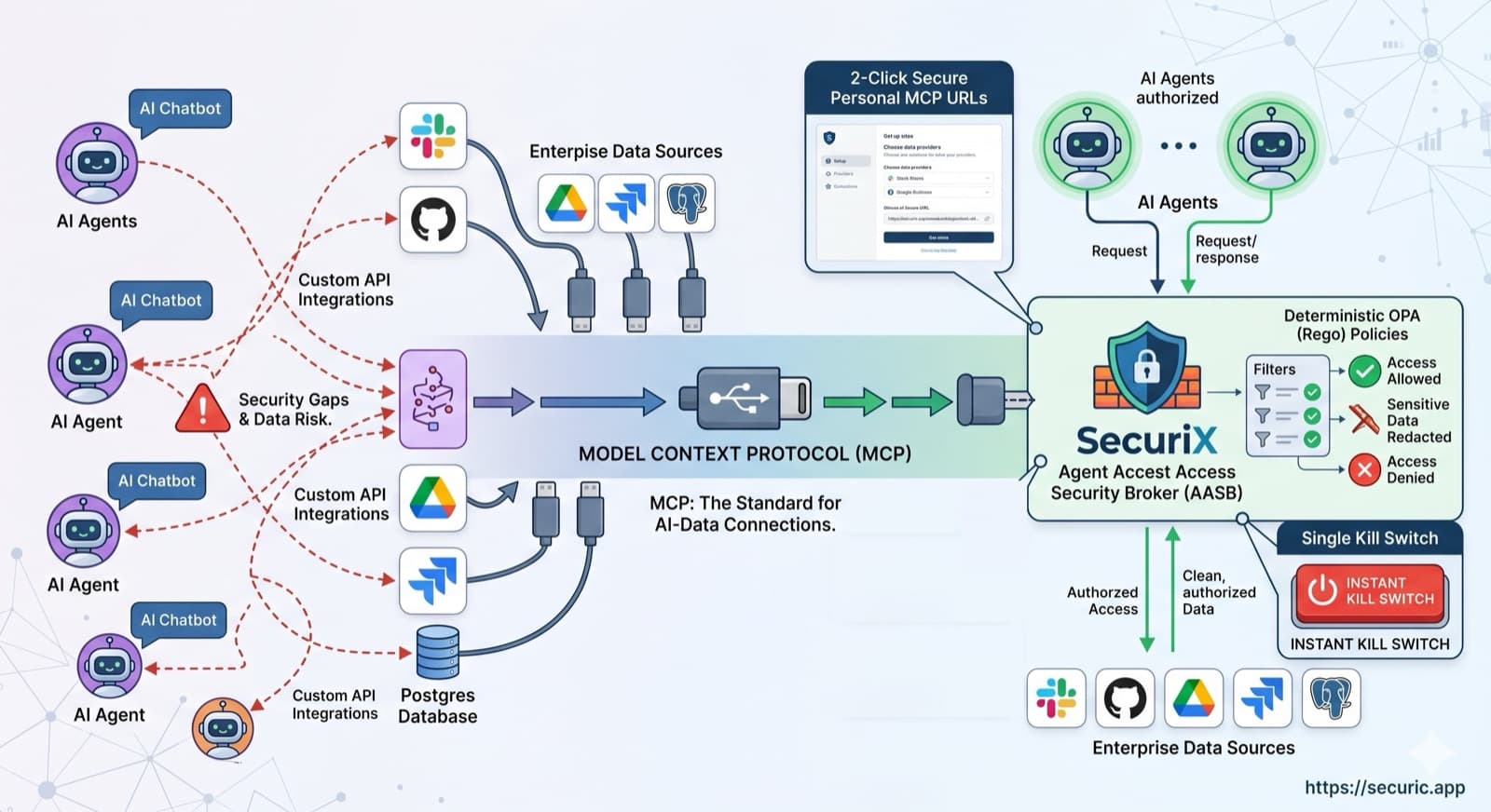MCP Apps Ecosystem
