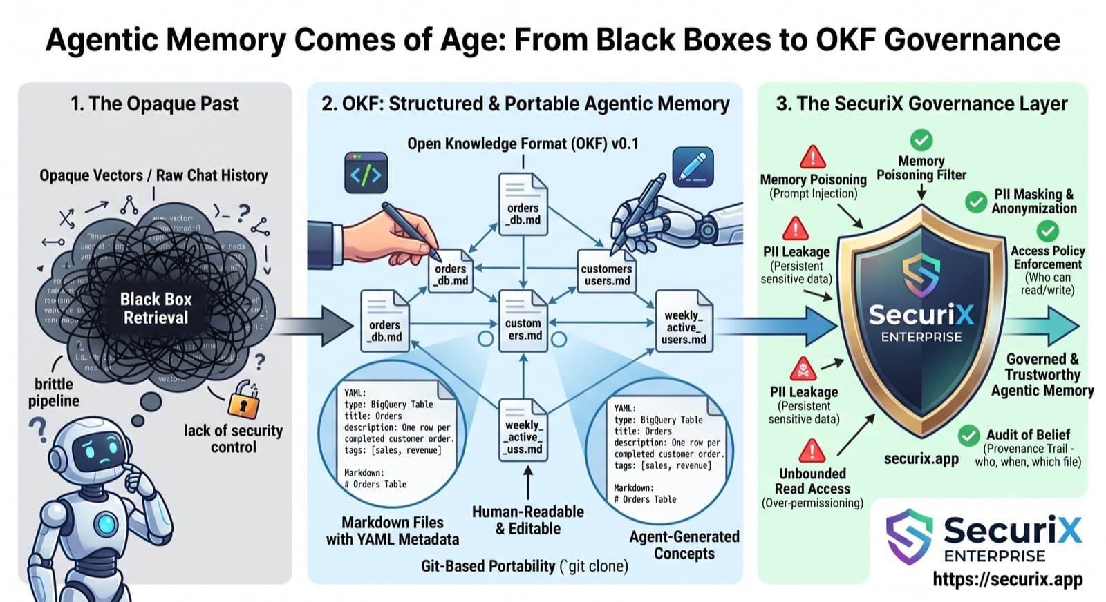 Agentic Memory